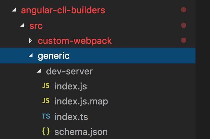 Ionic 4 custom Webpack configuration dev server folder