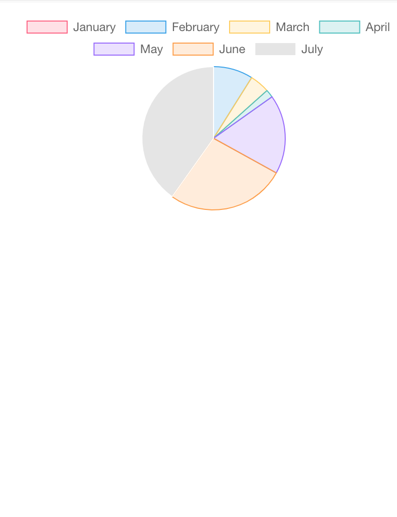 Ionic Webpack Graph result